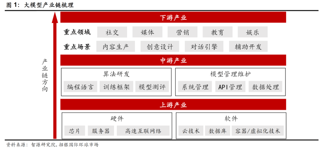九游娱乐：AIGC成游戏公司新赛道哪些上市游戏公司进行了AI布局？(图2)