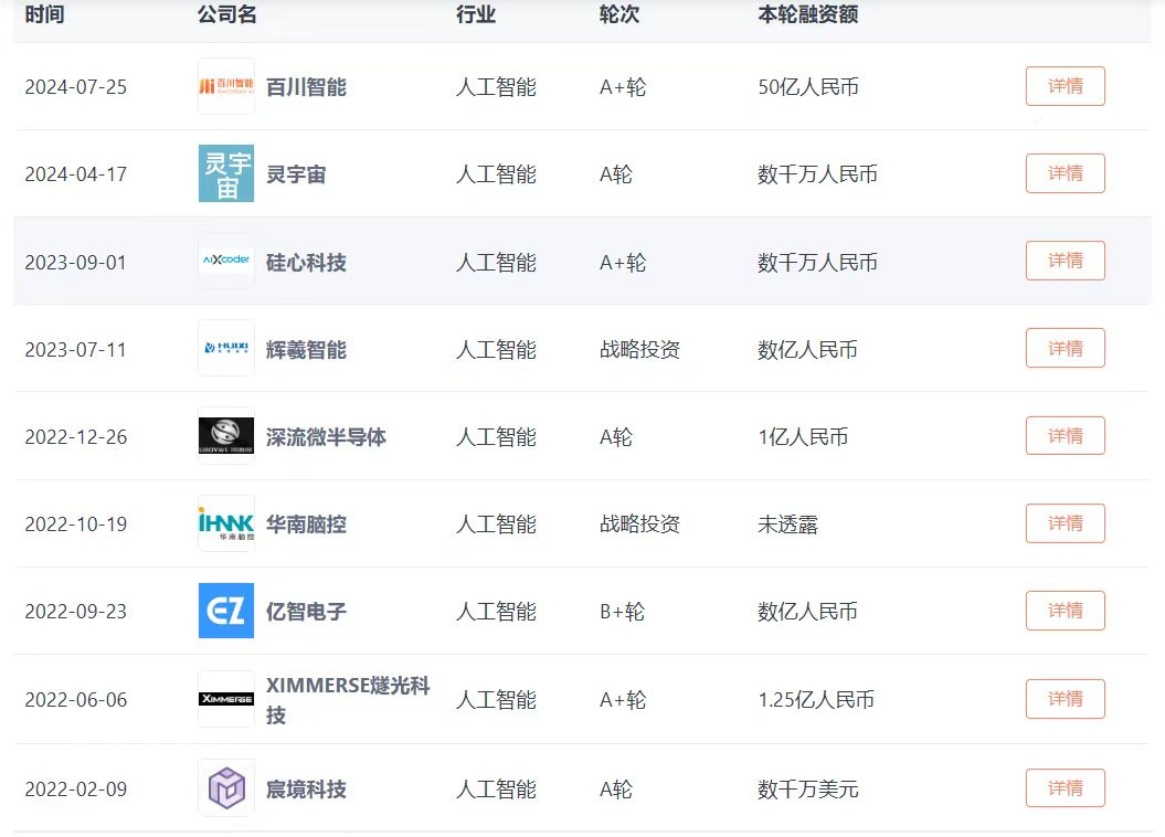 大佬“激进”发声米哈游、三七互娱等争相下注 拆解游戏AI投资：竞赛、颠覆与试验田(图2)
