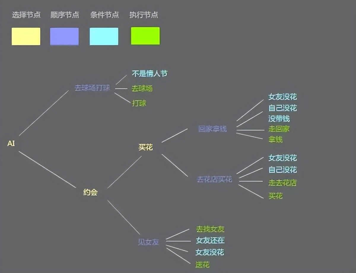 英伟达DLSS4：不可错过的AI技术重塑游戏开发标准