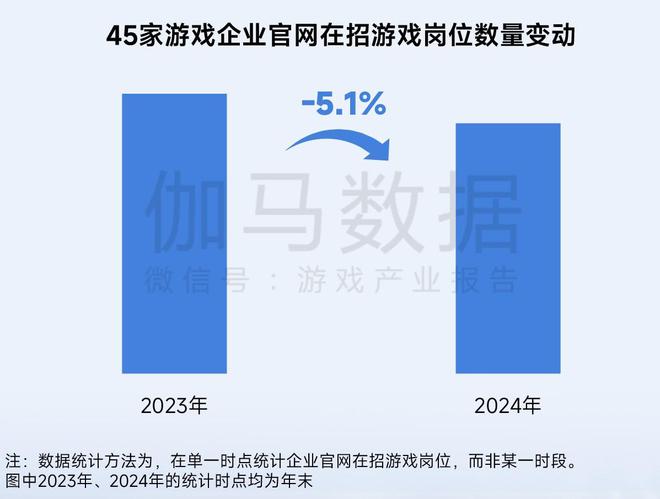 游戏春招：AI替代未至99元买到大厂笔试真题靠谱吗？(图3)