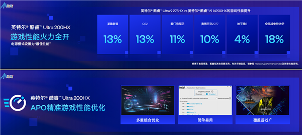 飙升40％能效称王！酷睿Ultra 200HX游戏本正式登场：第一次有了AI(图9)