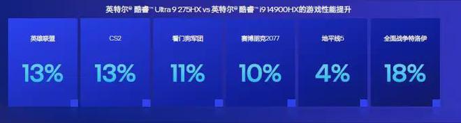 性能提升40%英特尔酷睿开启AI游戏本新时代(图5)