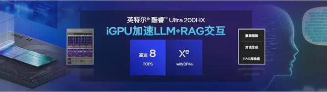 性能提升40%英特尔酷睿开启AI游戏本新时代(图7)