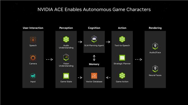 智力型NPC参上！《永劫无间手游》PC 版现已加入NVIDIA ACE AI 队友(图3)