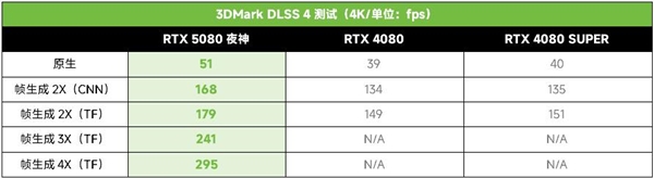 DNF魂游《第一狂战士：卡赞》支持DLSS 华硕显卡高帧畅玩(图16)