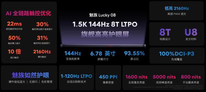 魅族Lucky08：打造极致电竞体验引领屏幕技术新潮流(图2)