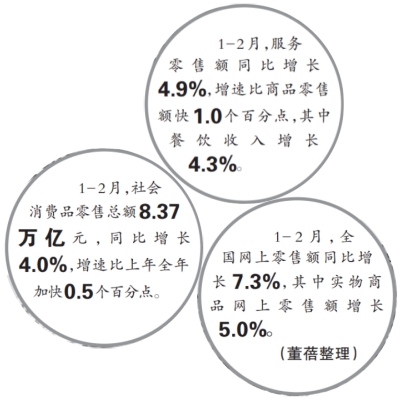 向“智”向新消费市场春潮涌(图2)