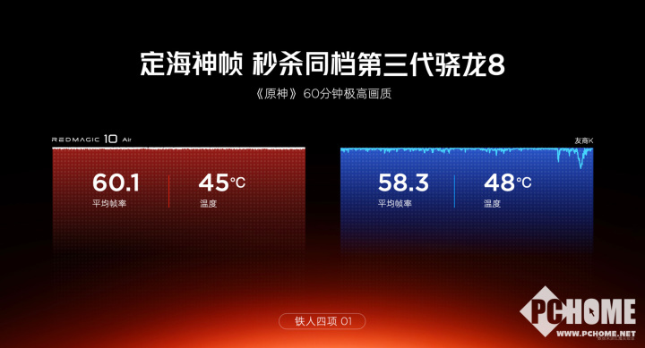 红魔10 Air正式发布 2999元起定义轻薄电竞新标杆(图5)