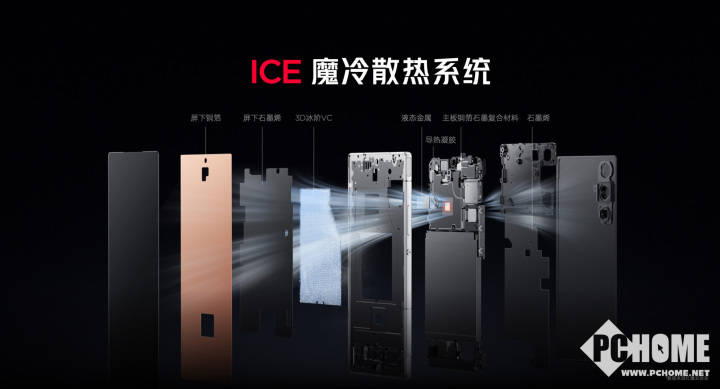 红魔10 Air正式发布 2999元起定义轻薄电竞新标杆(图6)