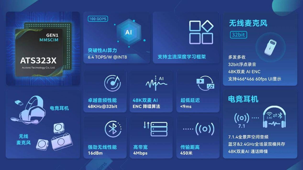 九游app：炬芯科技与猛玛携手打造LARK MAX 2无线监听麦克风端侧AI率先落地(图2)