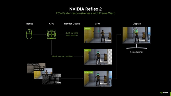 九游娱乐：DLSS4加持2K光追破百帧！PRIME RTX5060 Ti甜品显卡(图18)