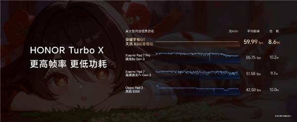 九游app：电竞平板标杆之作荣耀平板GT发布 国补到手价144415元起(图6)