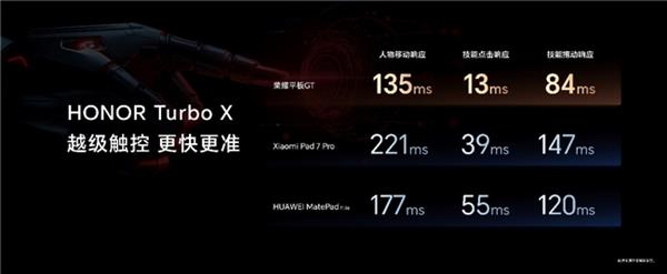 九游app：电竞平板标杆之作荣耀平板GT发布 国补到手价144415元起(图7)