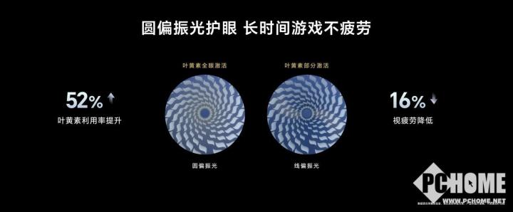 荣耀GT Pro发布 电竞性能首发骁龙8至尊领先版(图10)