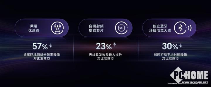 荣耀GT Pro发布 电竞性能首发骁龙8至尊领先版(图11)