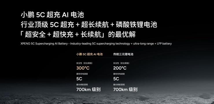 2025上海车展亮剑：小鹏汽车新十年以AI全维生态按下智能化竞技快进键(图12)