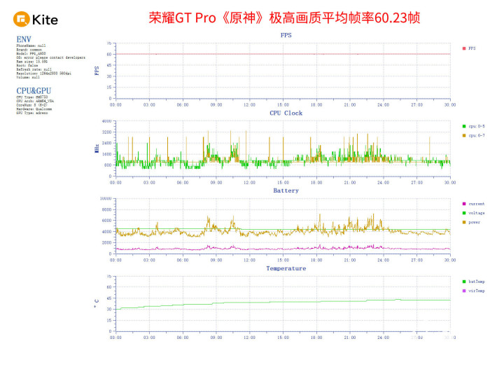 九游娱乐：荣耀GT Pro评测 电竞性能游戏帧率稳如泰山(图5)