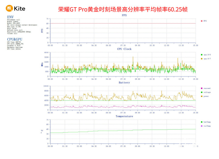 九游娱乐：荣耀GT Pro评测 电竞性能游戏帧率稳如泰山(图10)