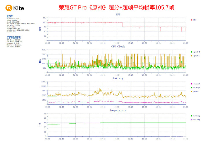 九游娱乐：荣耀GT Pro评测 电竞性能游戏帧率稳如泰山(图8)