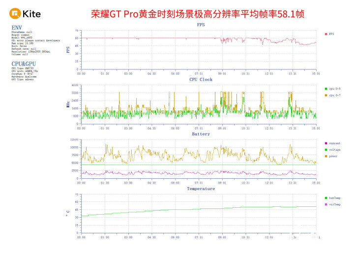 九游娱乐：荣耀GT Pro评测 电竞性能游戏帧率稳如泰山(图12)
