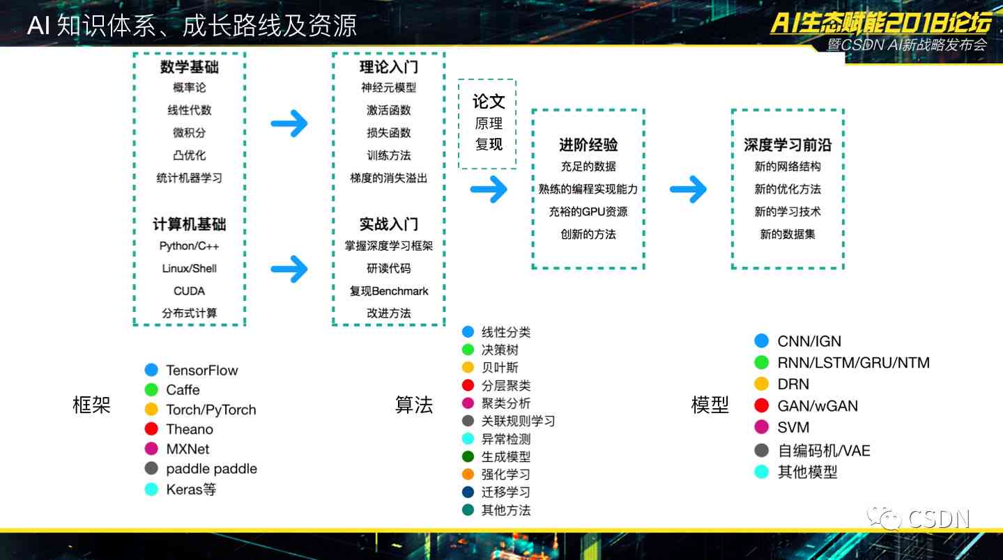 九游娱乐：深入解析AI辅助写作：技术进展、用户挑战与未来应用趋势(图3)