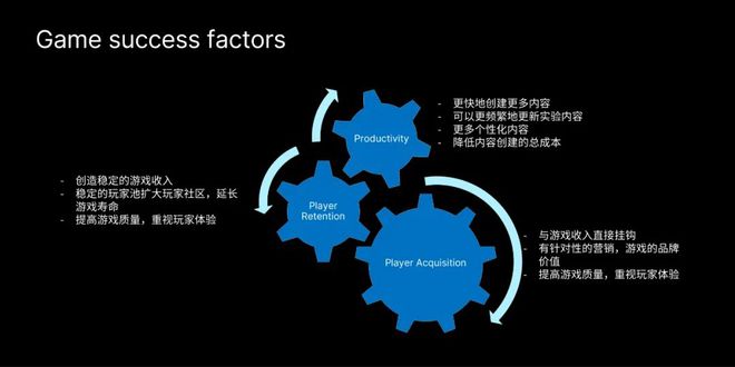 游戏开发者如何利用 AI 为工作提效？