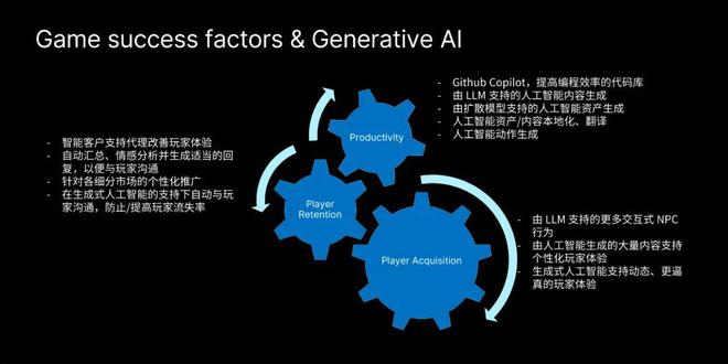 游戏开发者如何利用 AI 为工作提效？(图2)
