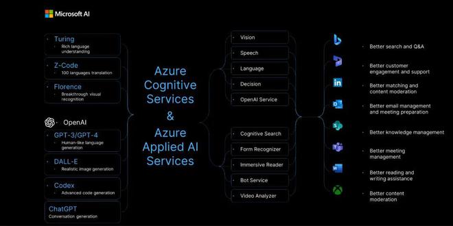 游戏开发者如何利用 AI 为工作提效？(图8)