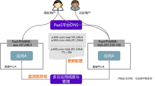 AI技术在游戏开发与运营中的全方位应用与影响解析(图3)