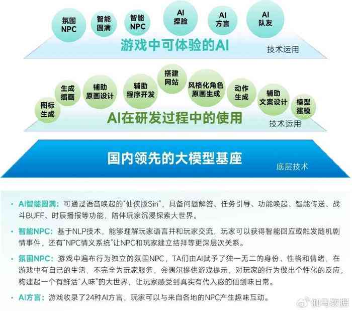 AI技术在游戏开发与运营中的全方位应用与影响解析