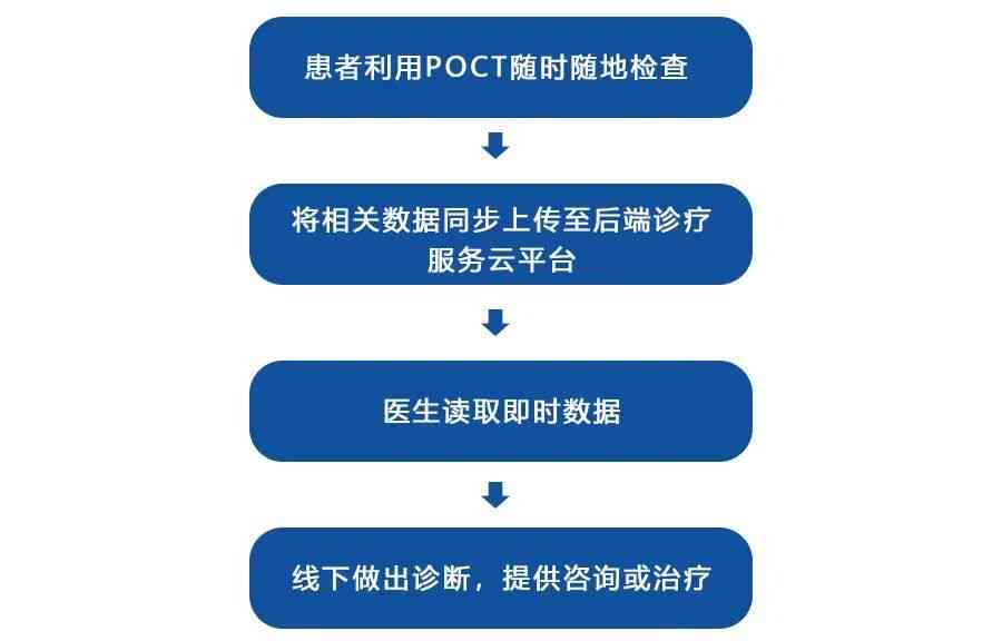 AI技术在游戏开发与运营中的全方位应用与影响解析(图2)
