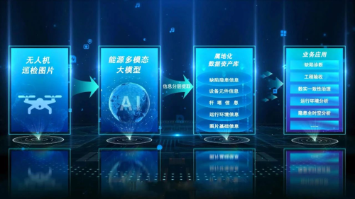九游娱乐：从实验室前沿技术到聚焦能源智能化落地中科类脑获产业资本亿元投资(图2)