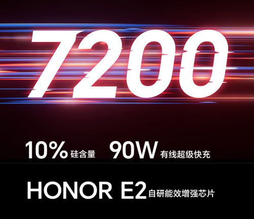 英雄亚冠ACL收官 荣耀GT Pro铸就电竞赛场新传奇(图5)