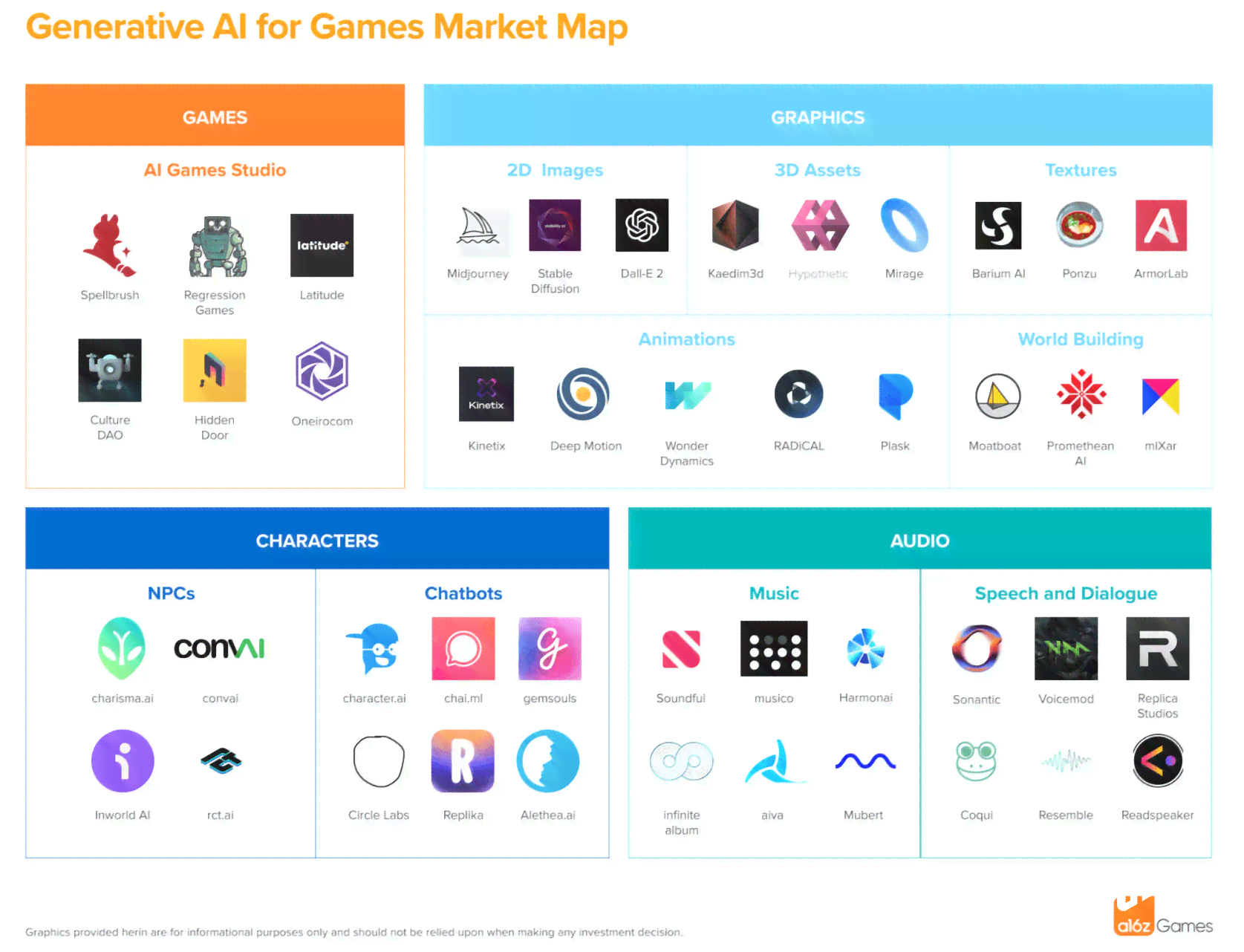 全面盘点：主流AI生成游戏素材软件及其实用功能比较(图2)