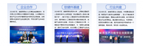 游族网络蝉联“新质生产力代表性游戏企业”AI布局游戏产业智能化升级(图3)
