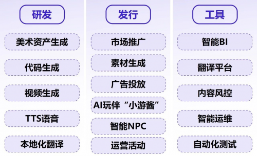 游族网络蝉联“新质生产力代表性游戏企业”AI布局驱动游戏产业智能化升级