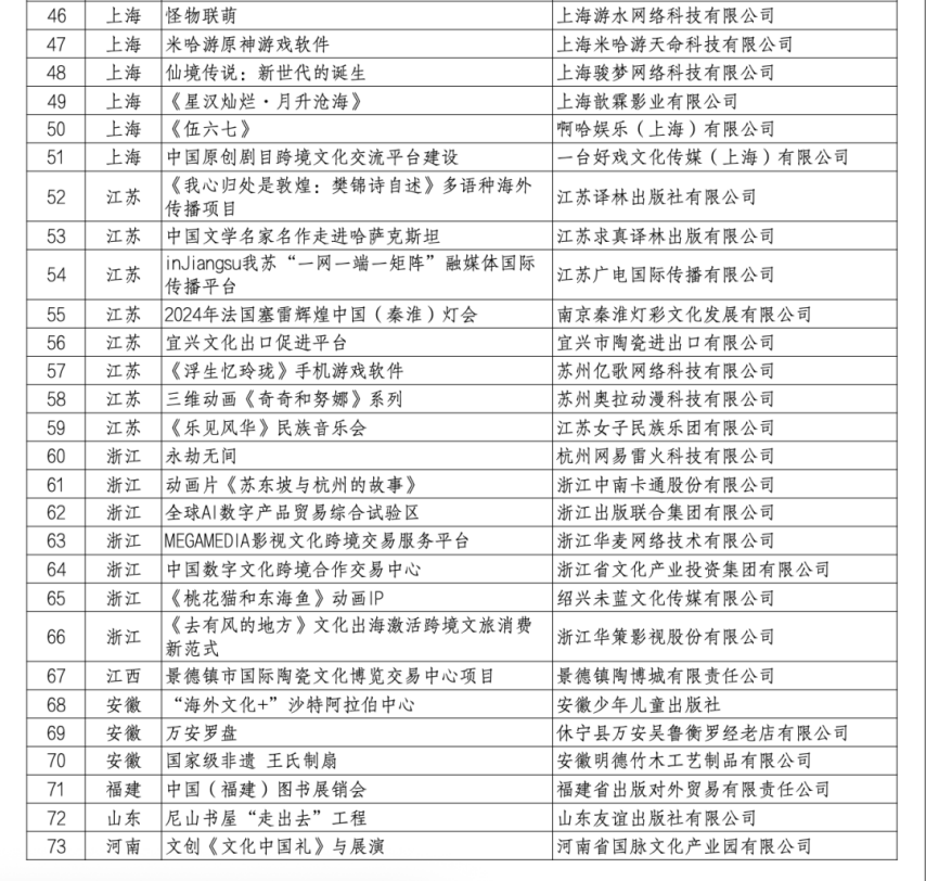一文读懂：2025年游戏出海有哪些新政策和新风向？(图4)