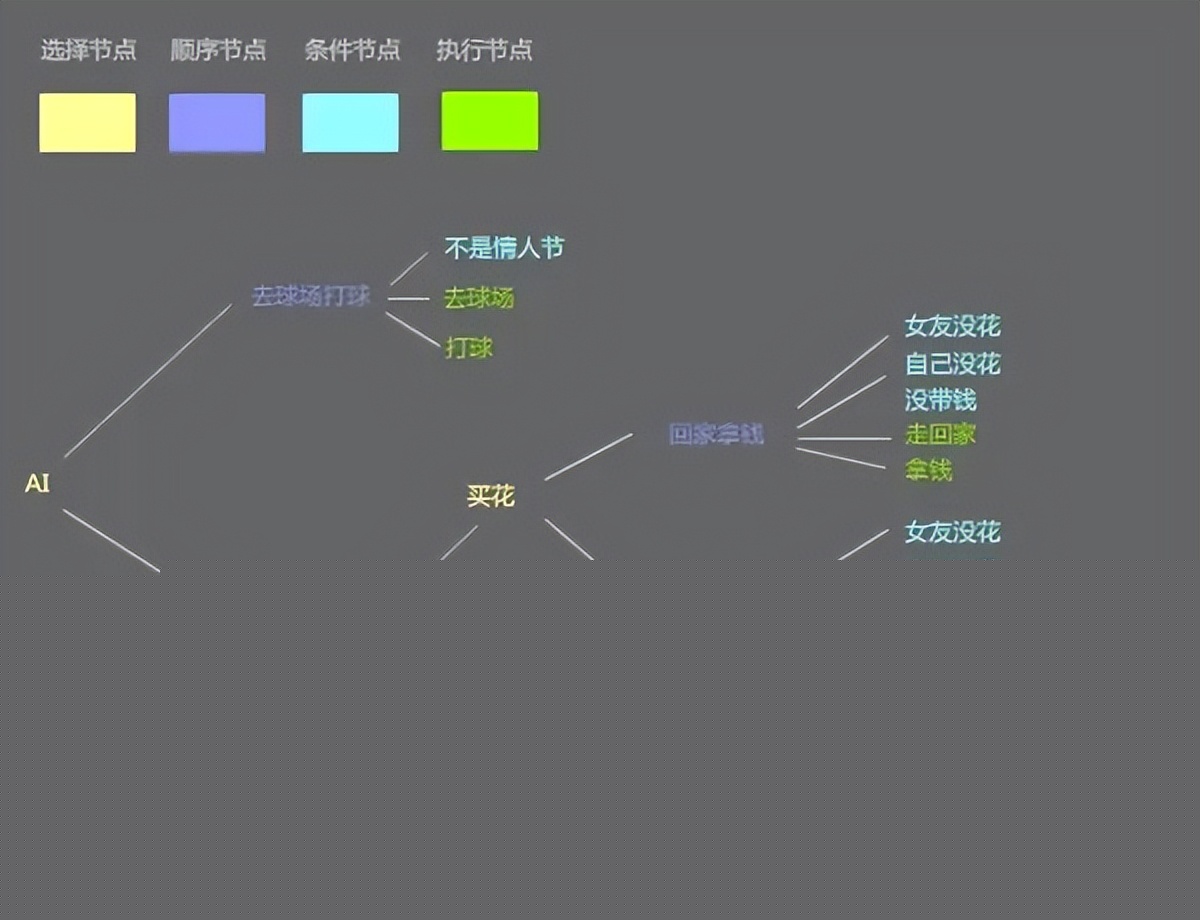 “AI+游戏”何以可能？徐汇区游戏企业引领人工智能新探索