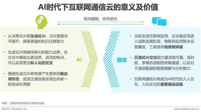 九游娱乐：2025年AI驱动下通信云行业的全球化变革