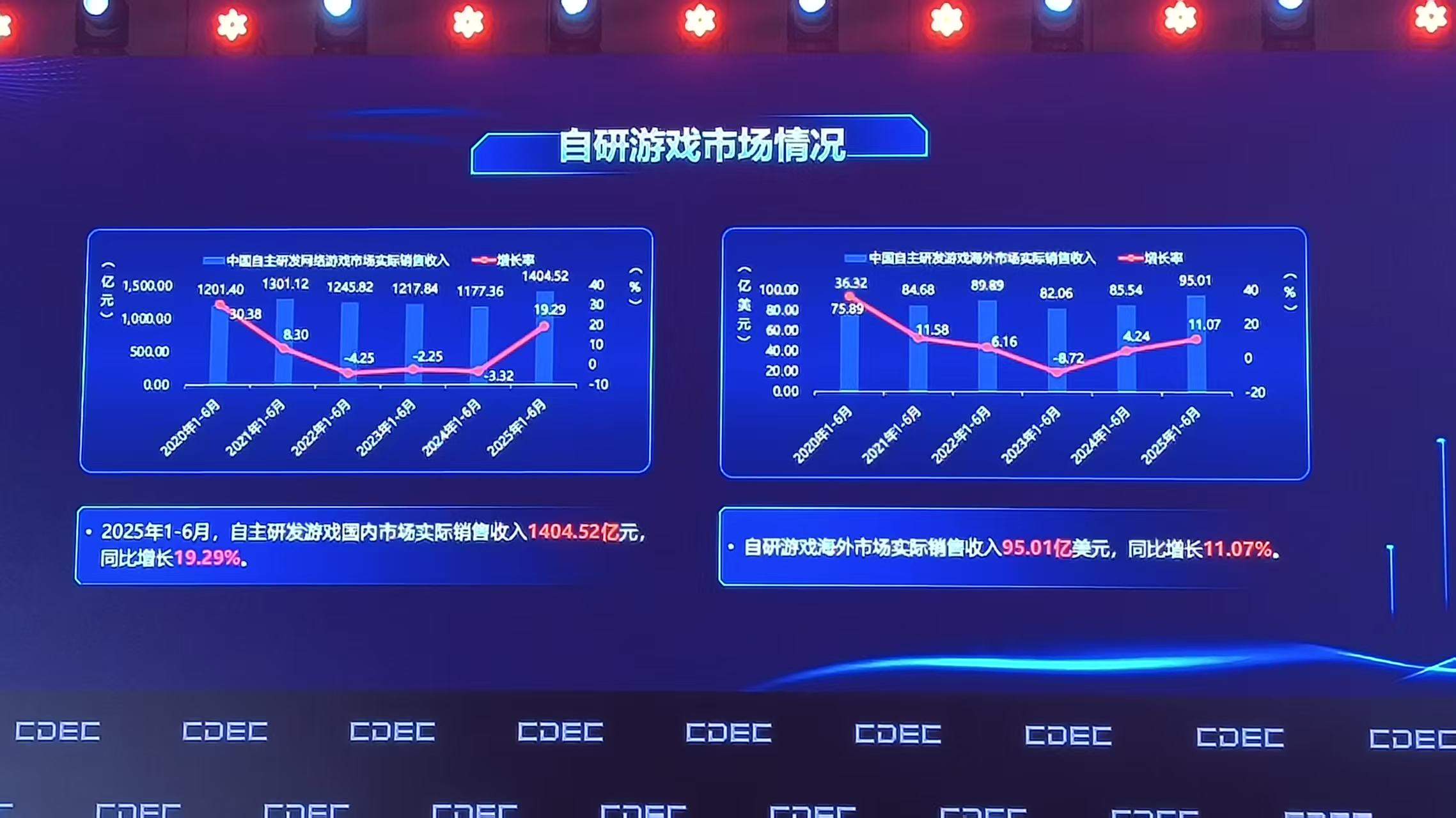 九游app：上半年中国游戏海外收入683亿元！AI与“中国风”让游戏出海狂飙？