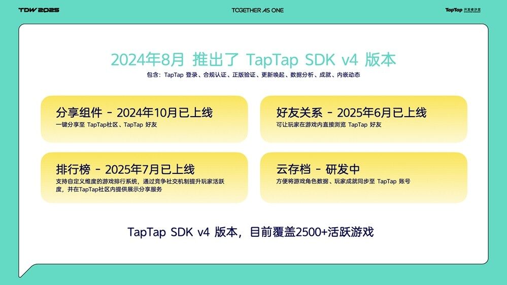 TDW2025黄一孟：TapTap从「发现好游戏」到「帮助创作好游戏」的变革(图6)