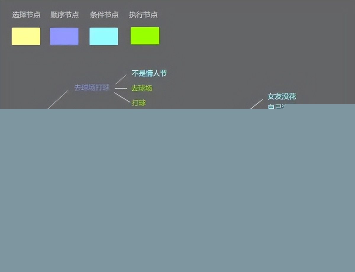 九游app：完美世界：同时面向不同类型的游戏项目需要开发了D+（Dialogue+工具）、剧情生成、大世界生成等AI开发