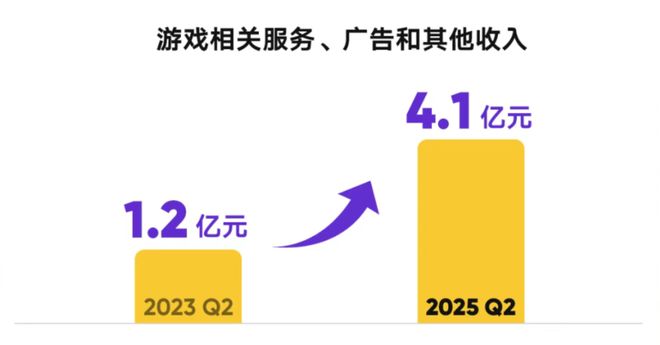 直播战场推陈出新虎牙进入升维时代