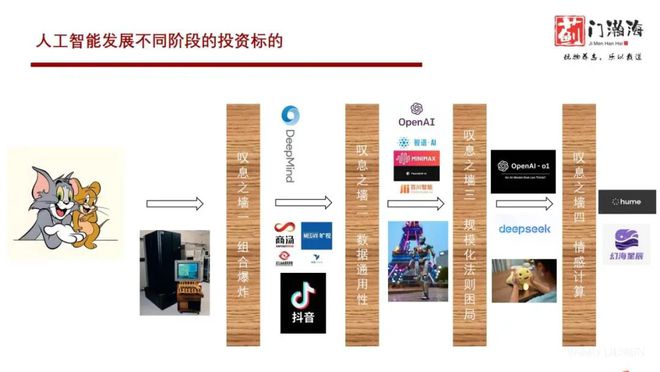 九游app：蓟门瀚海资本柏铖：情感智能或成AI下一爆点