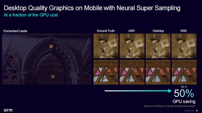 九游app：以AI重塑移动游戏体验 Arm通过神经技术开启手游体验新纪元(图2)