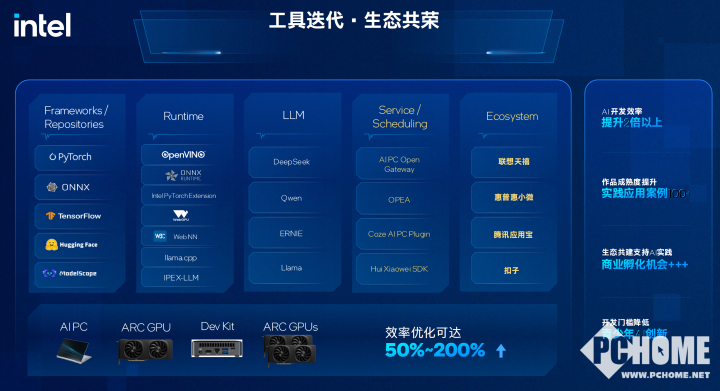 2025英特尔人工智能创新应用大赛：从赛场到产业的跃迁(图3)