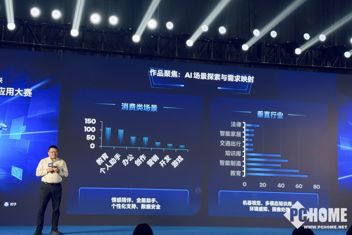 2025英特尔人工智能创新应用大赛：从赛场到产业的跃迁(图4)
