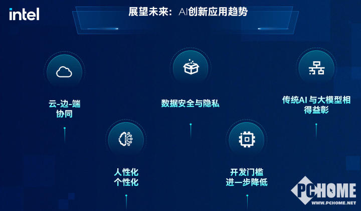 2025英特尔人工智能创新应用大赛：从赛场到产业的跃迁(图7)