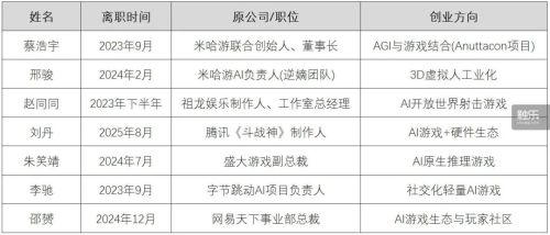 为什么越来越多的游戏行业高管投身AI创业？