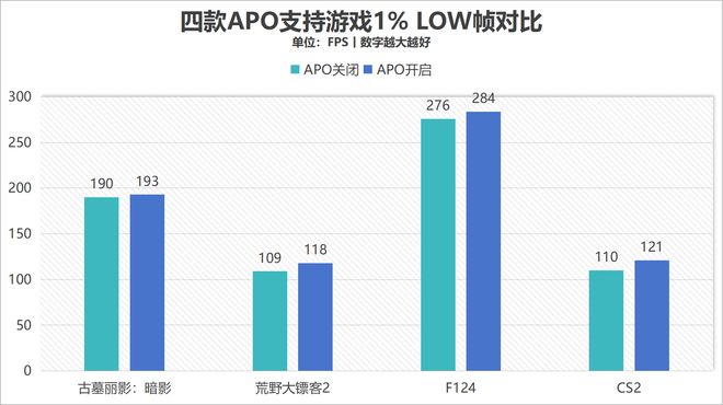 九游app：散热好、噪音低、性能强！AI高静游戏本联想拯救者Y9000P评测(图30)